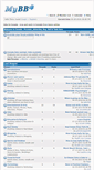 Mobile Screenshot of jobsincanada.createmybb3.com